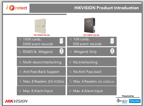 HIKVISION Product Introduction